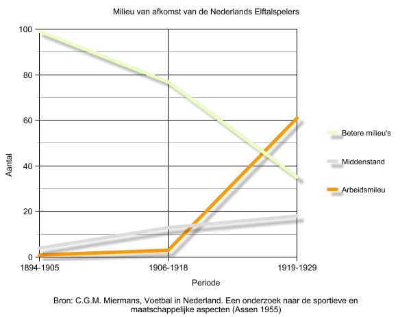 Een passionele kopstoot
